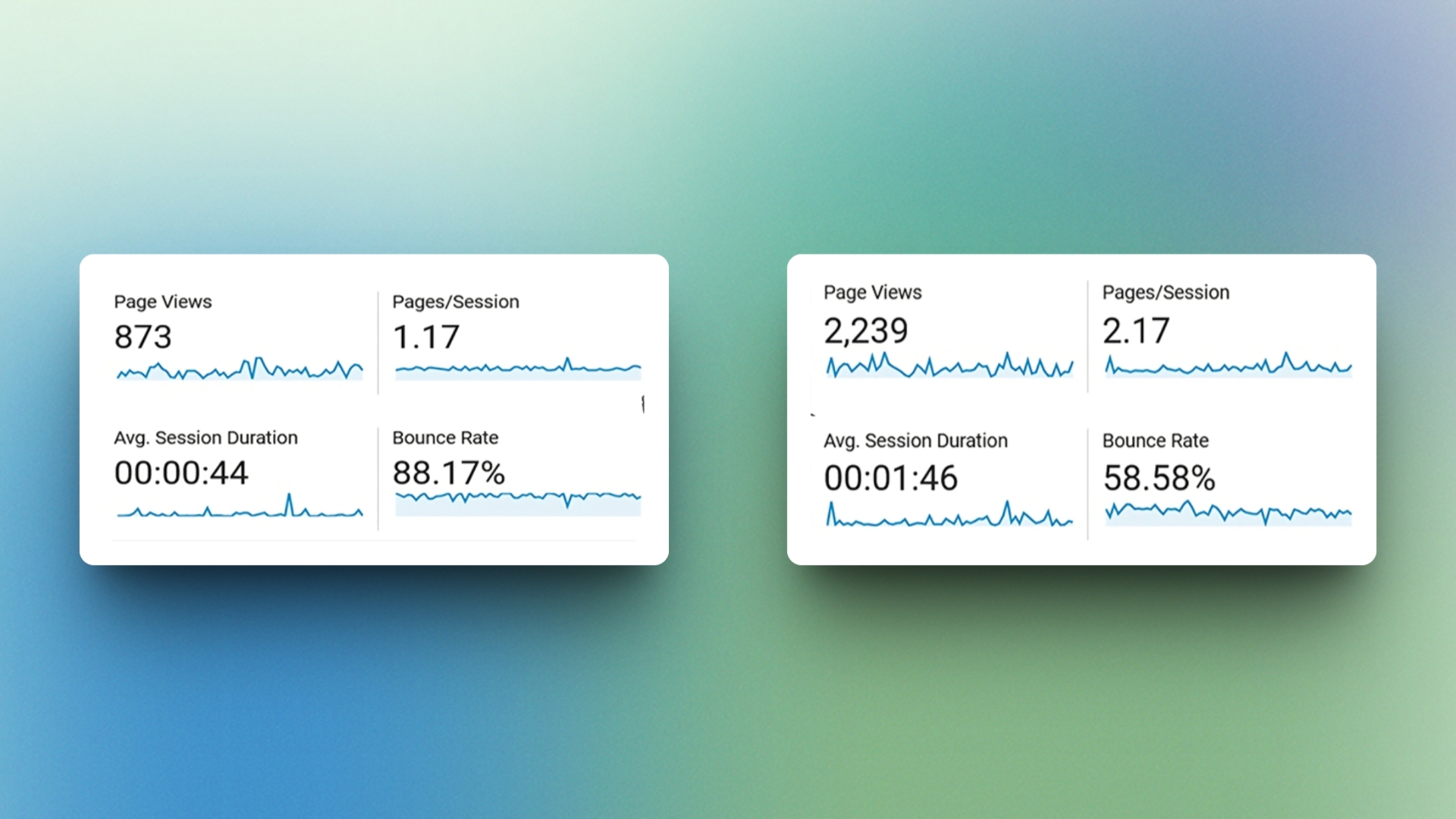 Metrics before and after the redesign
